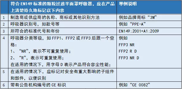 口罩EN149检测