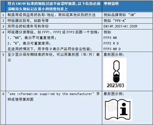 口罩EN149检测