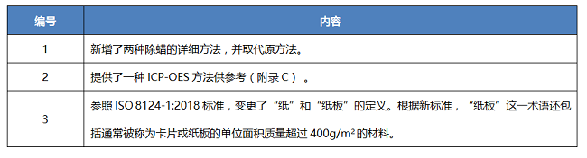 Ĵ߱׼AS/NZS ISO 8124.3:2021°淢