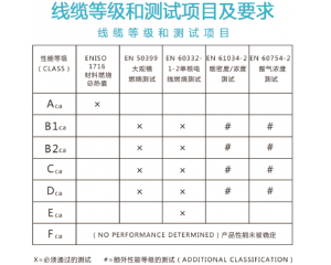 电线电缆CE认证_EN50575