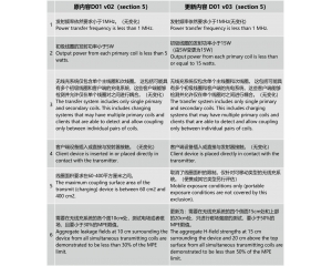 FCC认证规则—无线充部分的重大变化