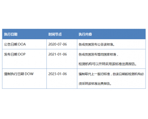 欧盟CENELEC于2020年3月6日批准EN62368-1:2020+A11:2020最新标准