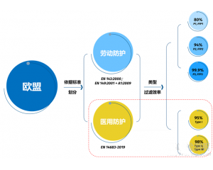 医用口罩欧洲标准EN14683的测试要求详解